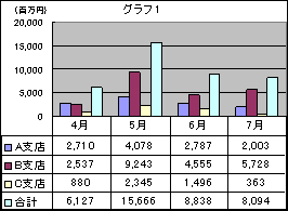 エクセル小技集